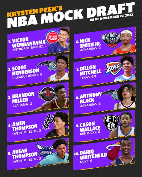 With the No. . Espn 2023 mock draft nba